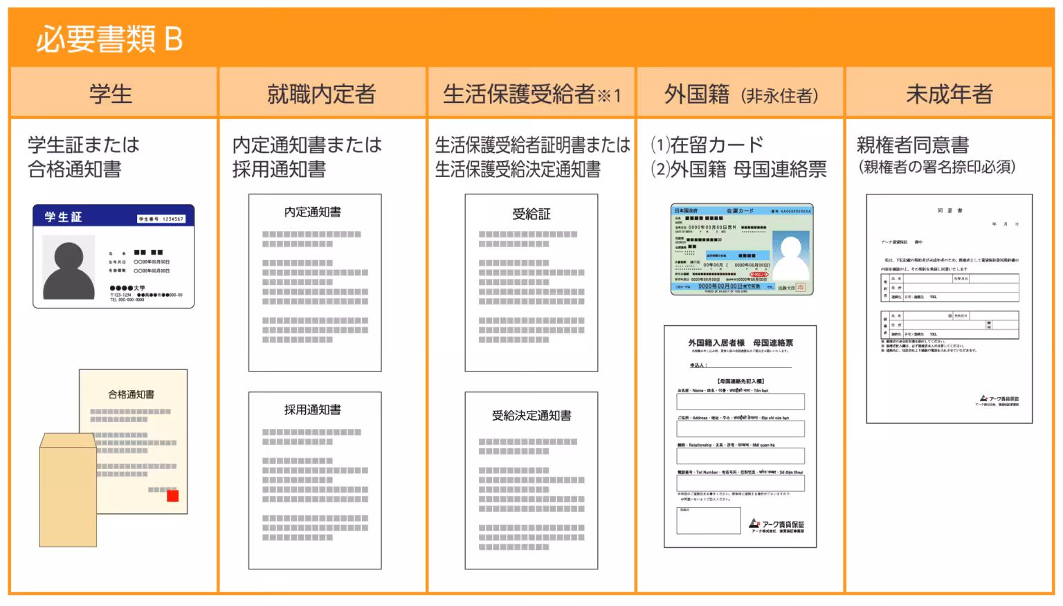 必要書類
