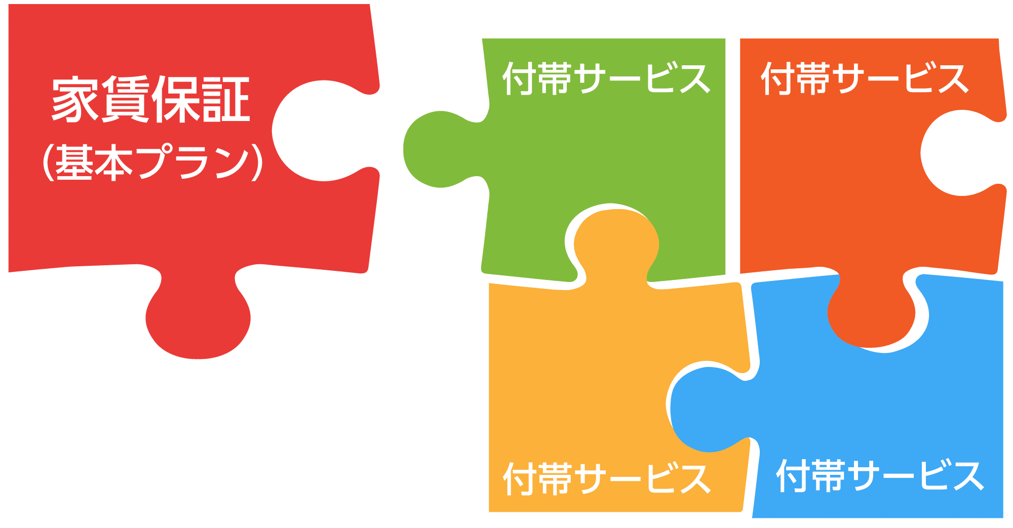 各種サービス - アーク賃貸保証